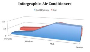 air-conditioner-infographic